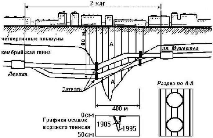 Liels erozija: 1970. gadā gandrīz applūst Ļeņingradas metro