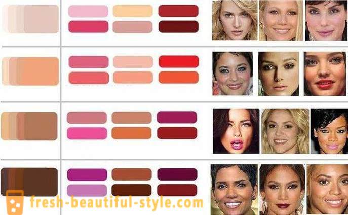 Kā izvēlēties lūpu krāsu uz sejas?